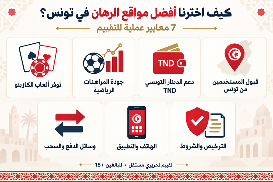 افضل مواقع الرهان في تونس